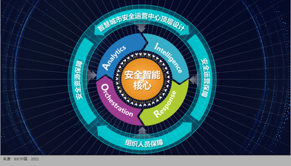 360政企安全集團榮膺IDC智慧城市安全運營技術服務提供商，引領網絡防護新紀元